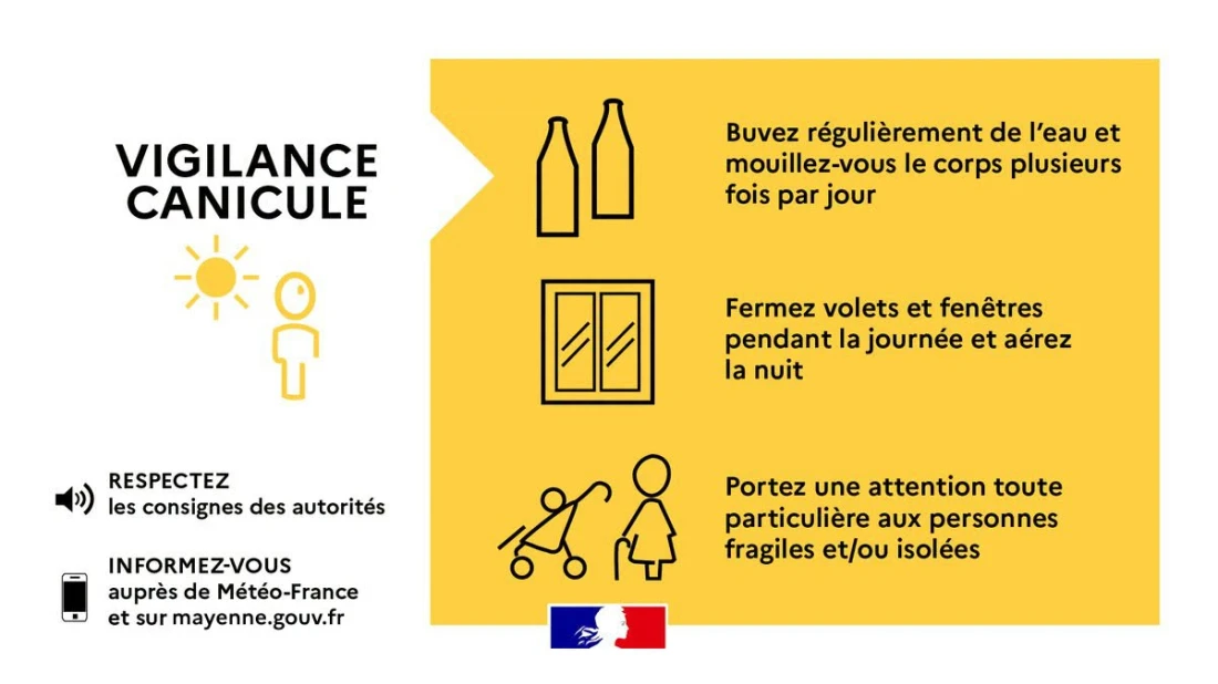 Canicule