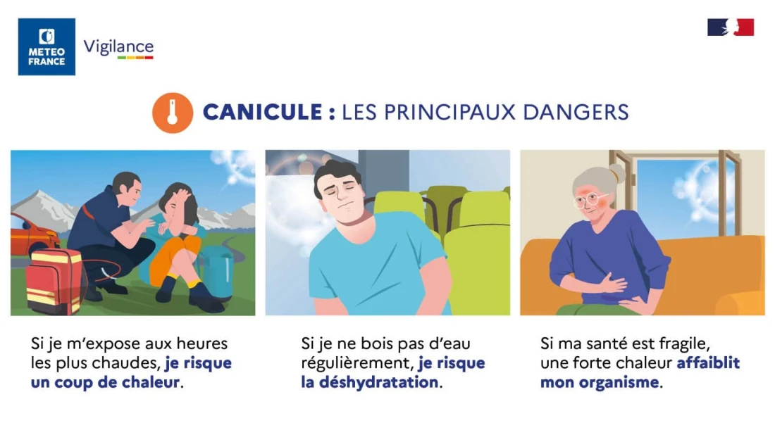 Canicule
